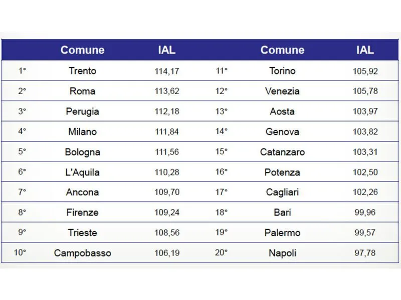 L’utilità dell’attrattività per Torino