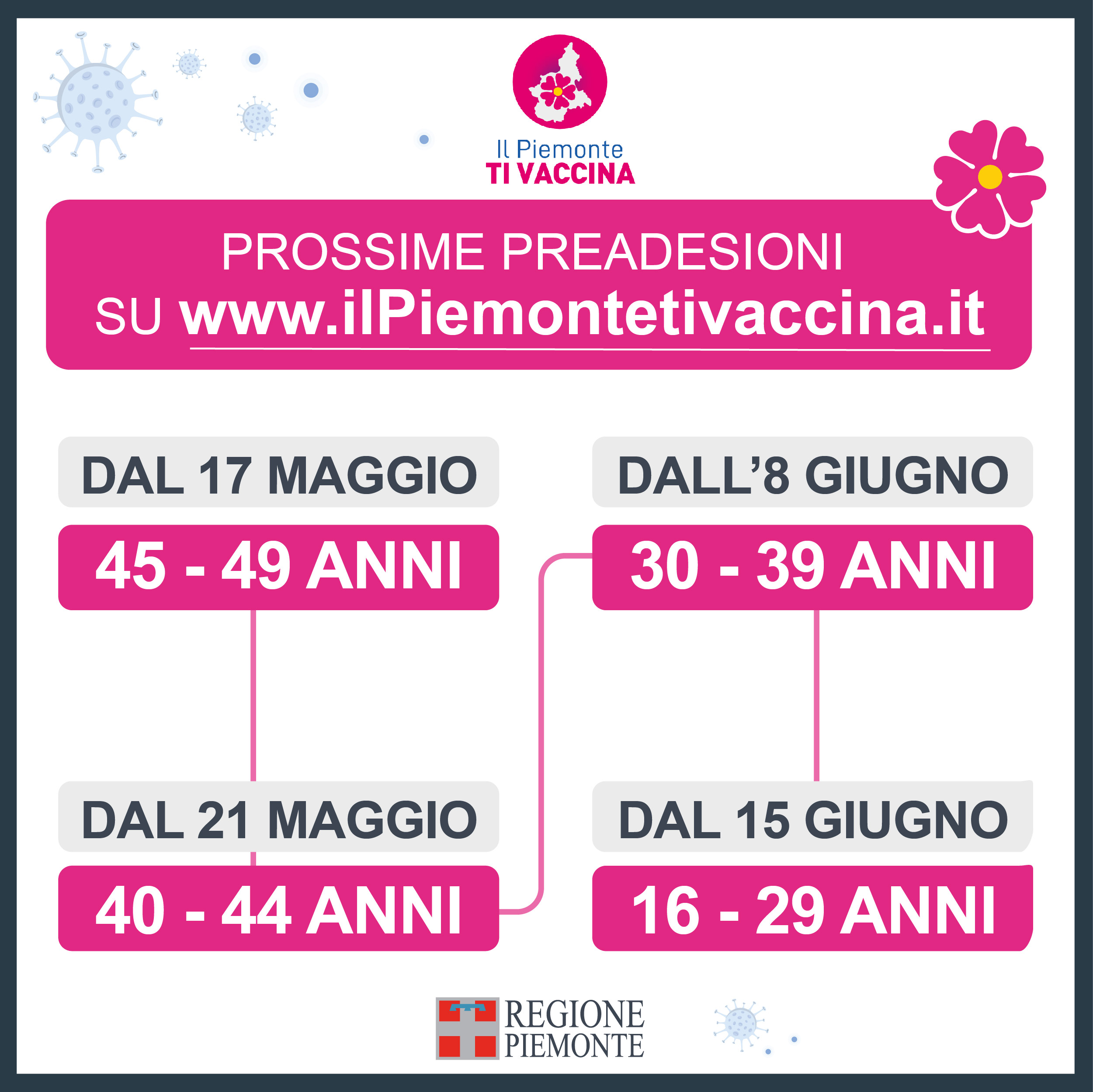 Preadesioni Piemonte di vaccina